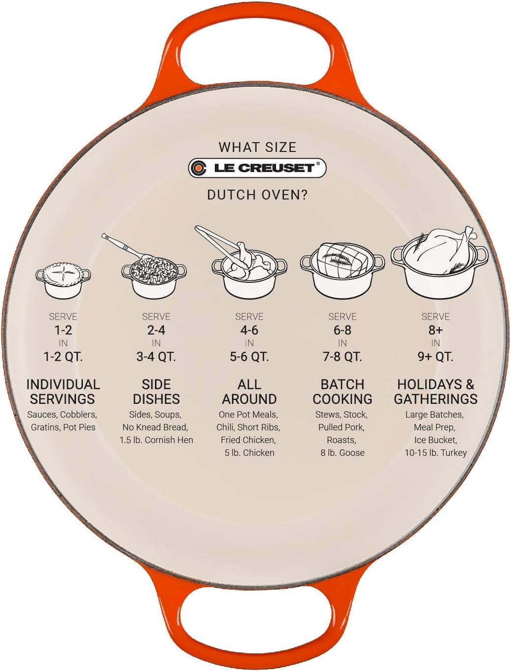 Enameled Cast Iron Signature round Dutch Oven with Lid, 7.25 Quart, Sea Salt