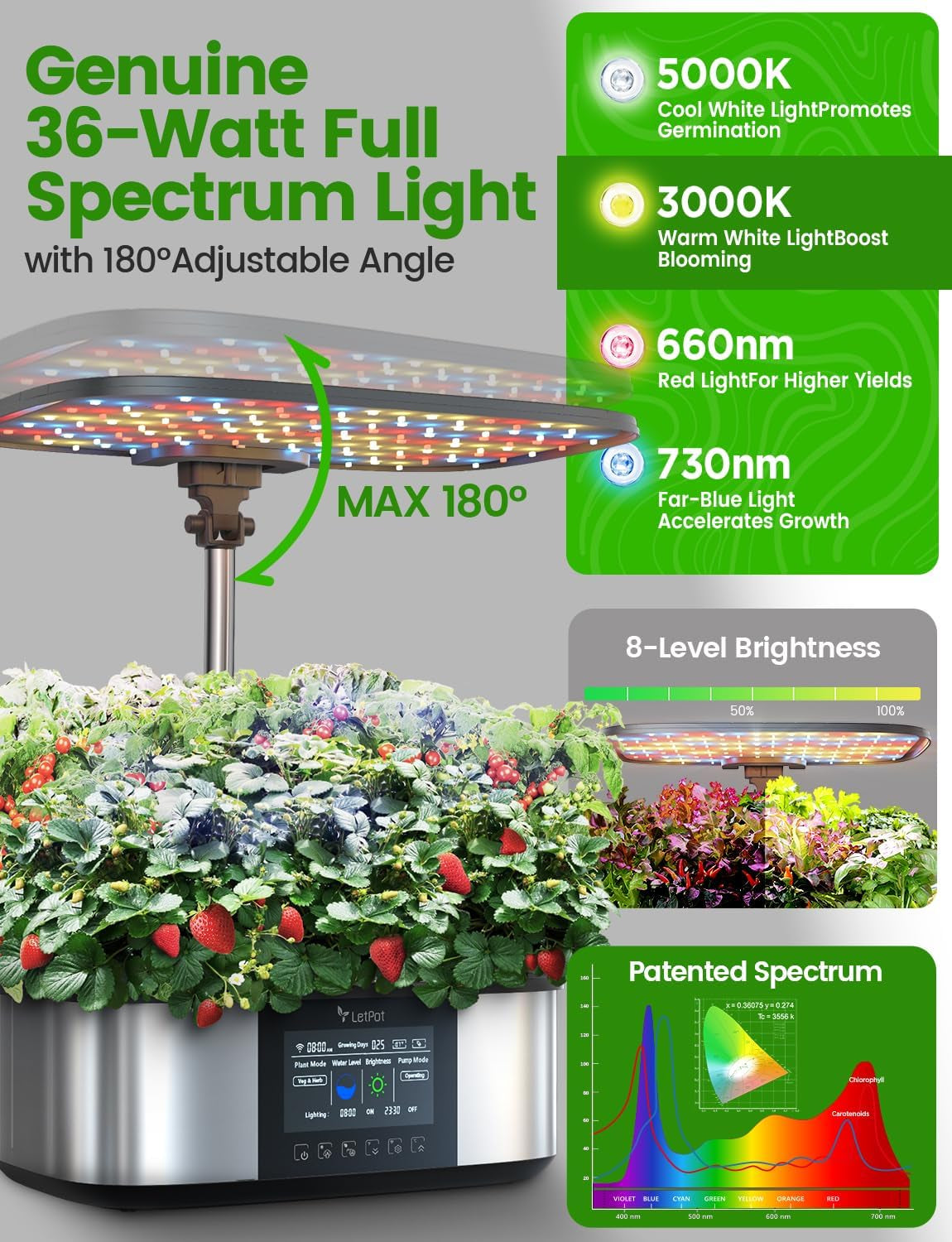 Lph-Max Hydroponics Growing System Kit, 21 Pods APP & Wifi Automatic Controlled Smart Indoor Garden with 36W LED Grow Light, Auto Drip Irrigation Kits, Self-Managed Nurturing & Watering