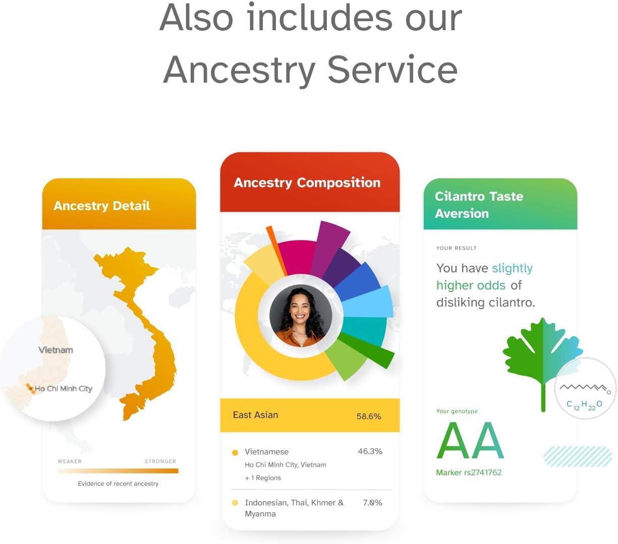 + Premium Membership Bundle - DNA Kit with Personal Genetic Insights Including Health + Ancestry Service plus 1-Year Access to Exclusive Reports (Before You Buy See Important Test Info Below)