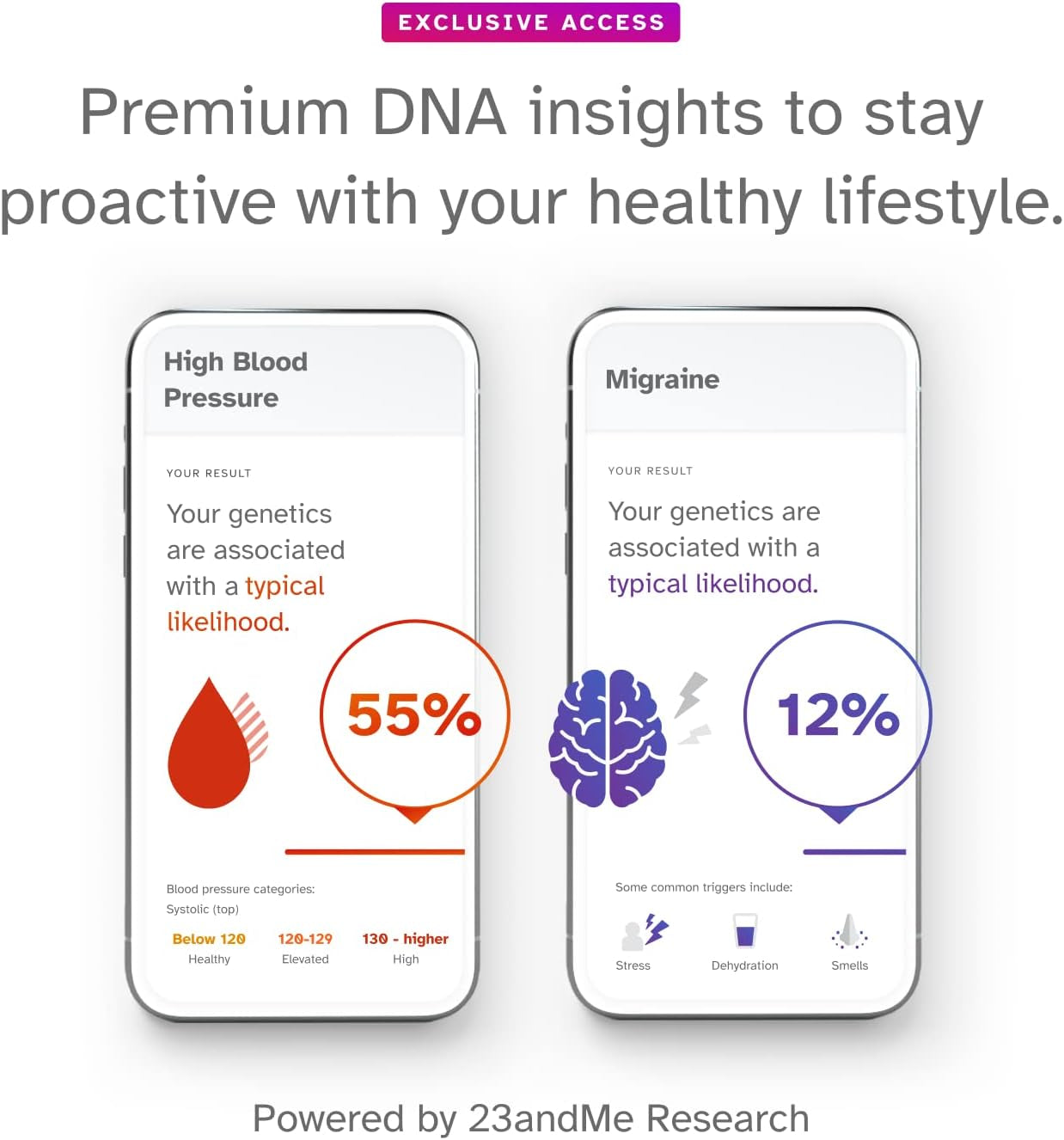 + Premium Membership Bundle - DNA Kit with Personal Genetic Insights Including Health + Ancestry Service plus 1-Year Access to Exclusive Reports (Before You Buy See Important Test Info Below)