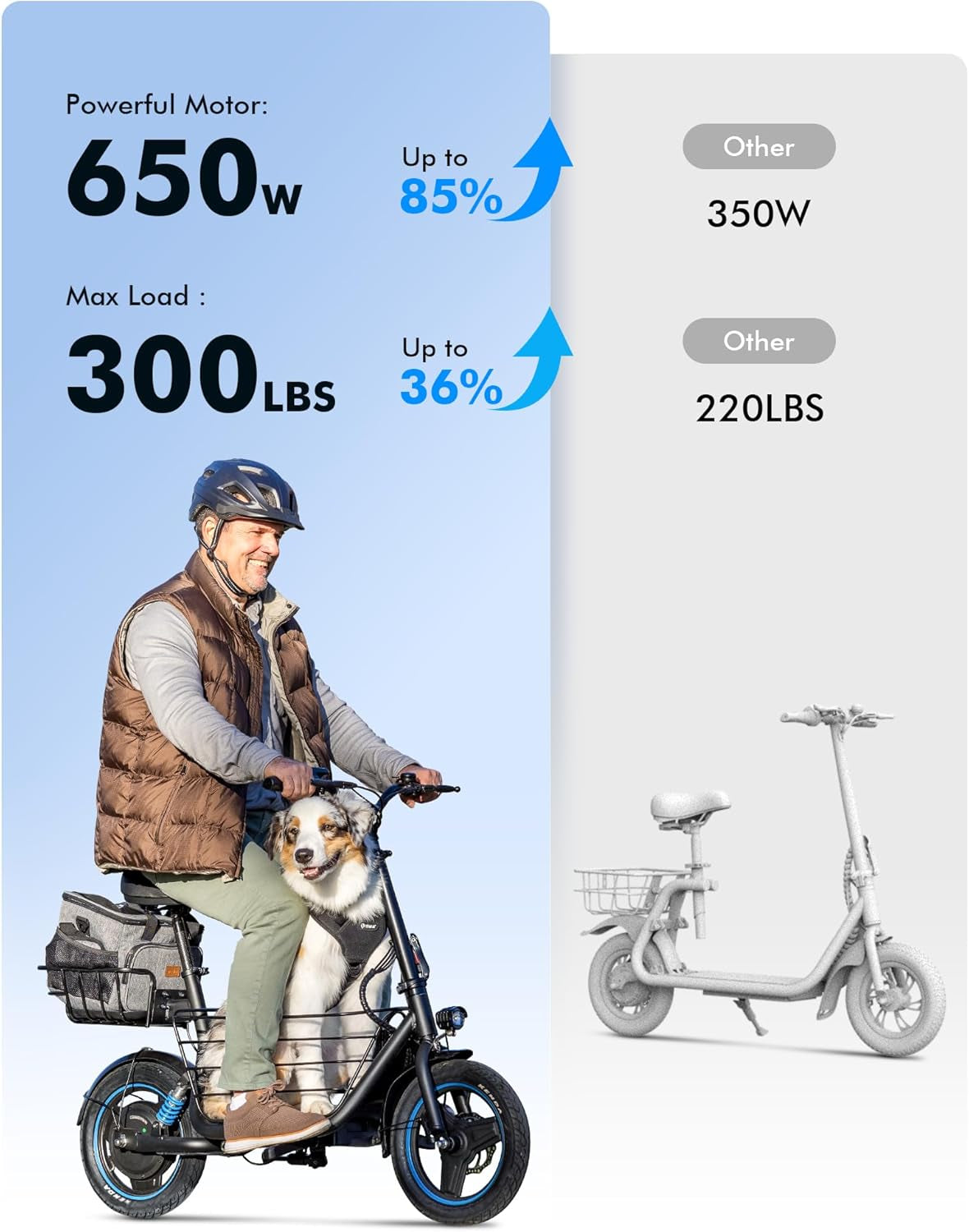 C1 plus Electric Scooter for Adults with Seat & Pet Basket - 30 Miles Range 650W Motor 48V 13.5Ah Battery 18.6MPH 14" Pneumatic Tires Foldable Design Dual Shock Absorbers 300Lbs Capacity