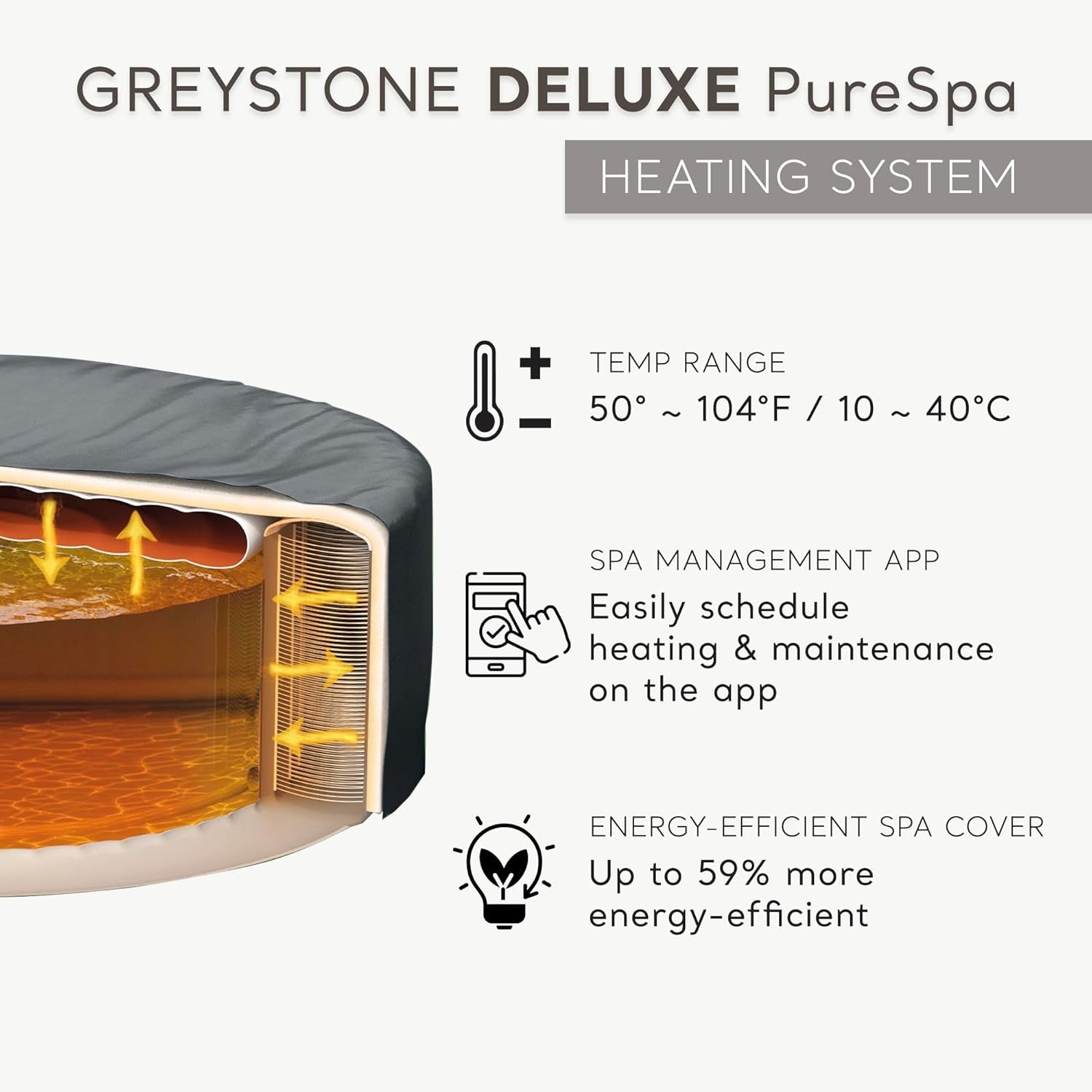 28451EP Purespa Greystone Deluxe Spa Set: Includes Energy Efficient Spa Cover and Wireless Control Panel – Spa Control App – Built-In Fastfill Inflation System – 6 Person Capacity – 77" X 28"