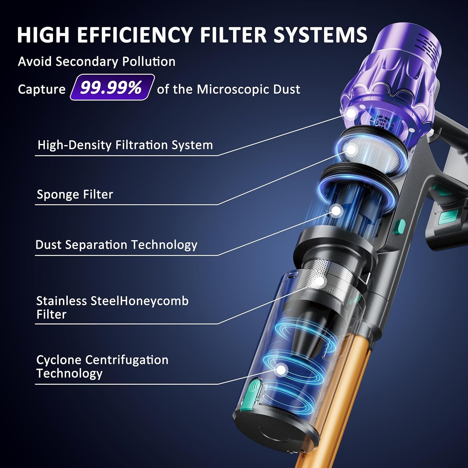 Cordless Vacuum Cleaner, 50Kpa/70Mins Vacuum Cleaners for Home with Auto Dust Detection/Led Touch Display, Stick Vacuum Cordless Rechargeable, Pet Vacuum for Pet Hair,Hardwood Floor,Carpet