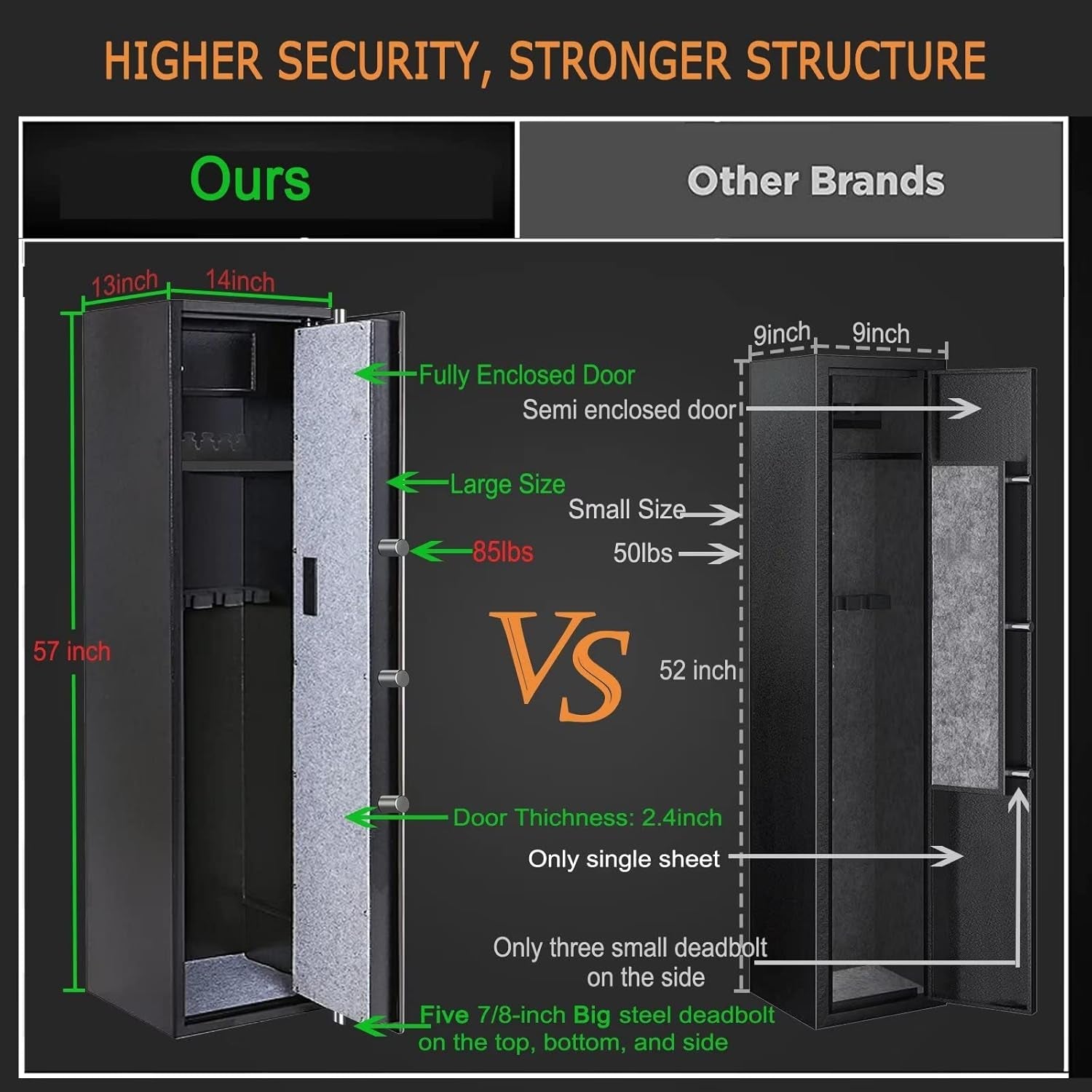 Large Rifle Safe, Long Gun Safe for Rifle Shotgun for Home, Quick Access 5-6 Gun Storage Cabinet with a Handgun Lock Box and a Removable Shelf, Silent Mode(Pin Code Version)