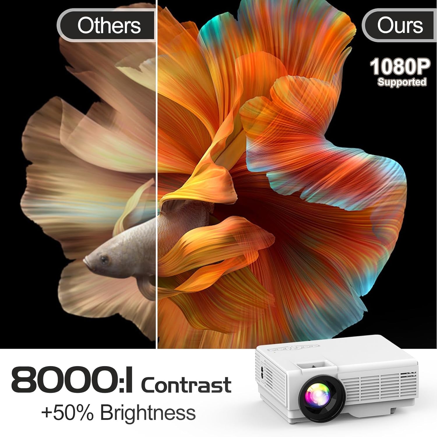 Projector with Two-Way Bluetooth, Mini Projector with Projector Screen, Full HD 1080P Portable Video Projector, Home Movie Projector Compatible with Hdmi/Usb/Smartphone