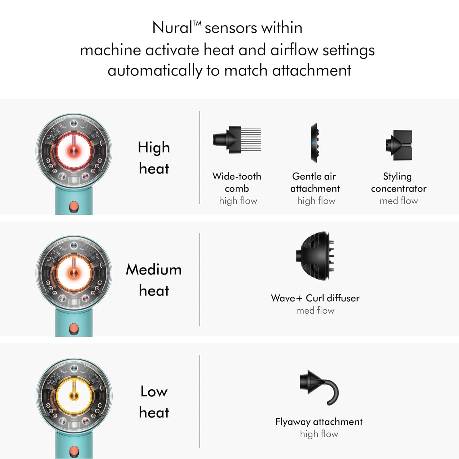 Supersonic Nural™ Hair Dryer