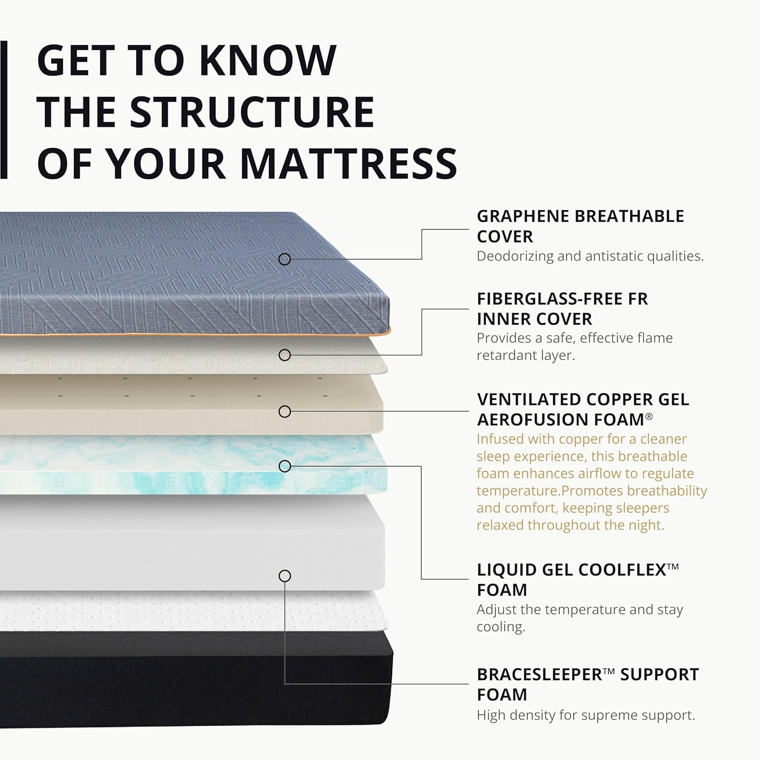 EGOHOME 12 Inch Twin Memory Foam Mattress for Back Pain, Cooling Copper Gel Bed in a Box, Foam Made in USA, Certipur-Us Certified, Therapeutic Medium Firm, Daybed 38X75X12 Black