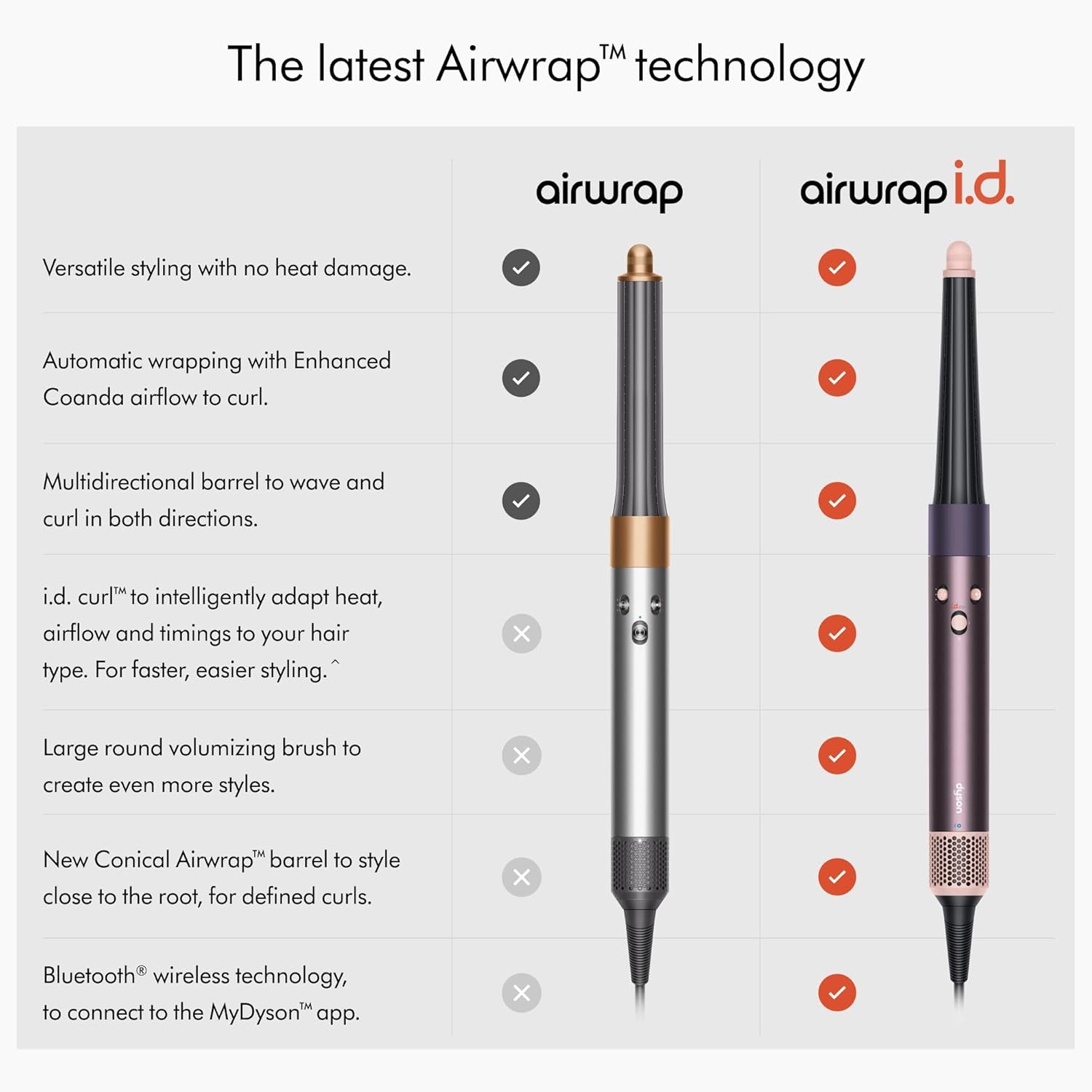 Airwrap I.D.™ Multi-Styler and Dryer