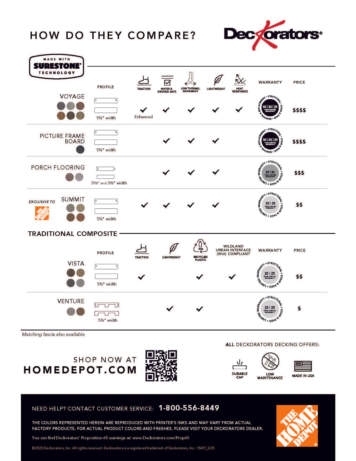 Home Depot Store Kits
