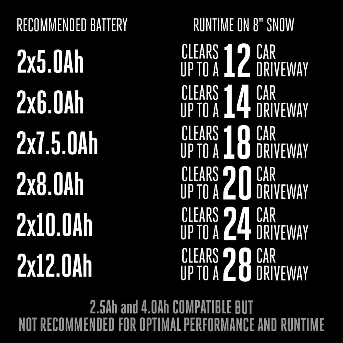 EGO Power+ 21" Electric Snow Blower, Cordless Single Stage, Battery and Charger Not Included - SNT2130