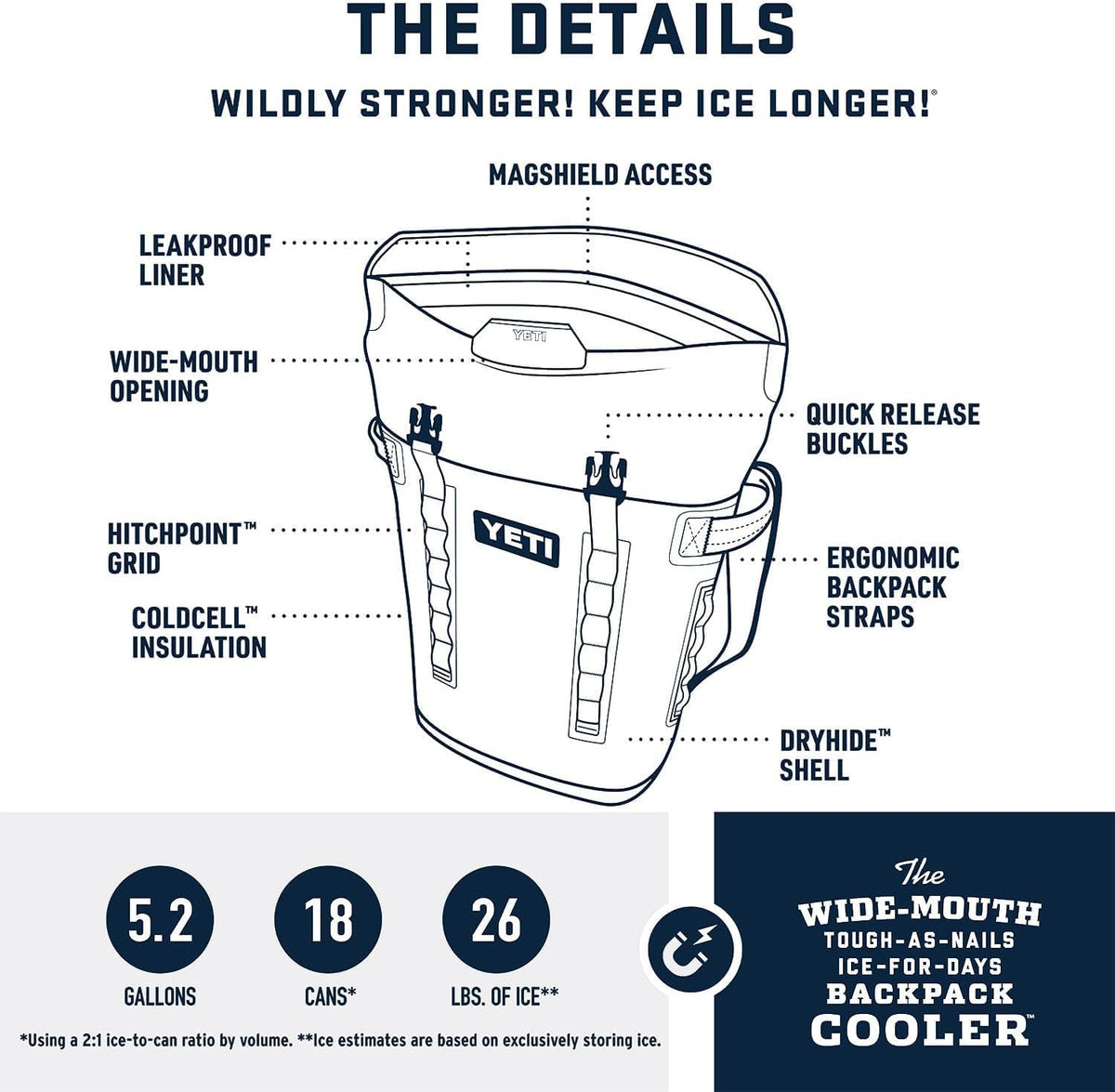 Hopper M Series Backpack Soft Sided Coolers with Magshield Access - Navy