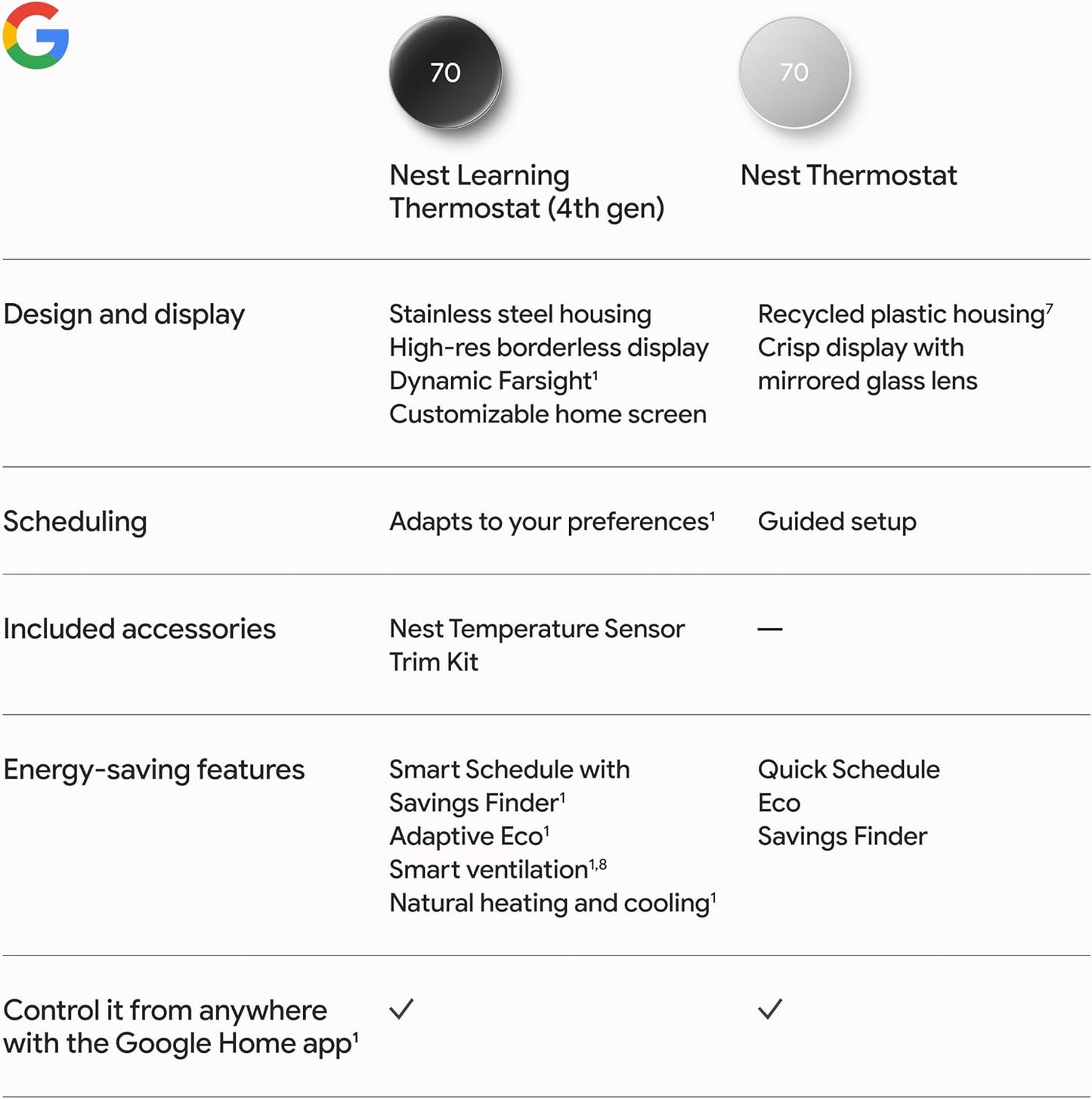 Google Nest Learning Thermostat (4th gen) + Nest Temperature Sensor (2nd gen) - Obsidian