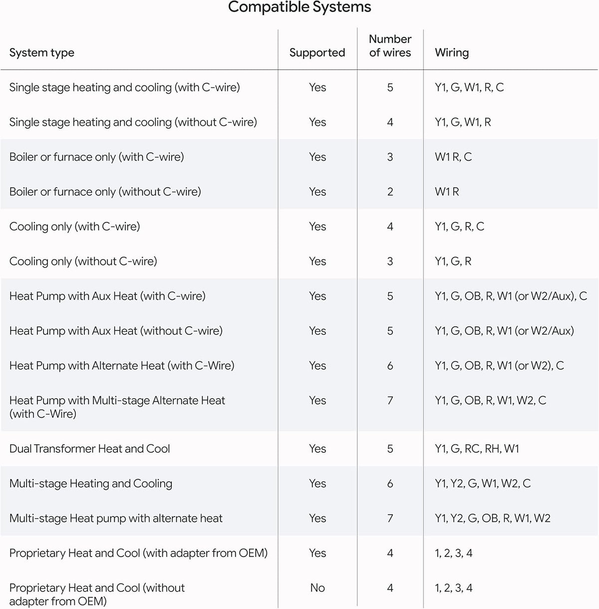 Google Nest Learning Thermostat (4th gen) + Nest Temperature Sensor (2nd gen) - Obsidian