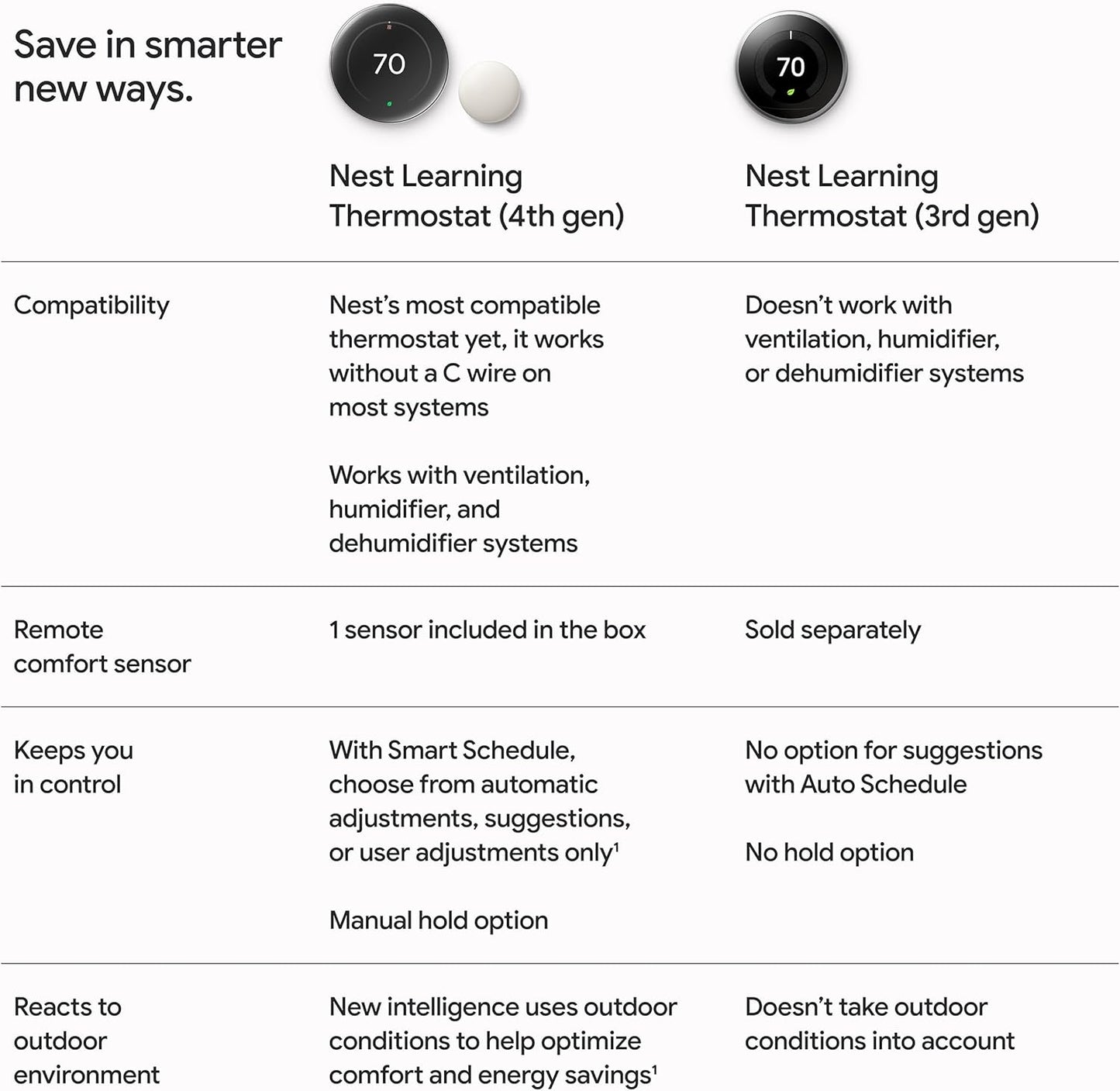 Google Nest Learning Thermostat (4th gen) + Nest Temperature Sensor (2nd gen) - Obsidian