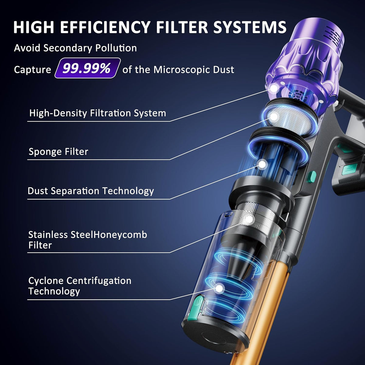 Cordless Vacuum Cleaner, 560W/50KPA/70Mins Vacuum Cleaners for Home with Auto Dust Detection/LED Touch Display, Stick Vacuum Cordless Rechargeable, Pet Vacuum for Pet Hair,Hardwood Floor,Carpet