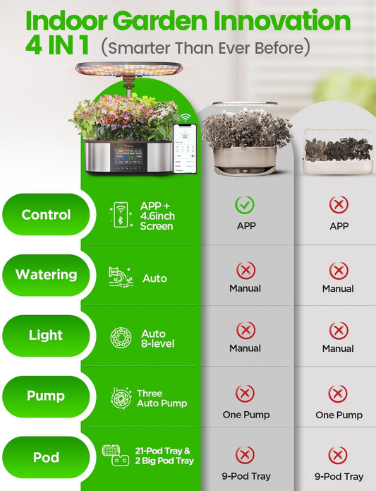 Lph-Max Hydroponics Growing System Kit, 21 Pods APP & Wifi Automatic Controlled Smart Indoor Garden with 36W LED Grow Light, Auto Drip Irrigation Kits, Self-Managed Nurturing & Watering