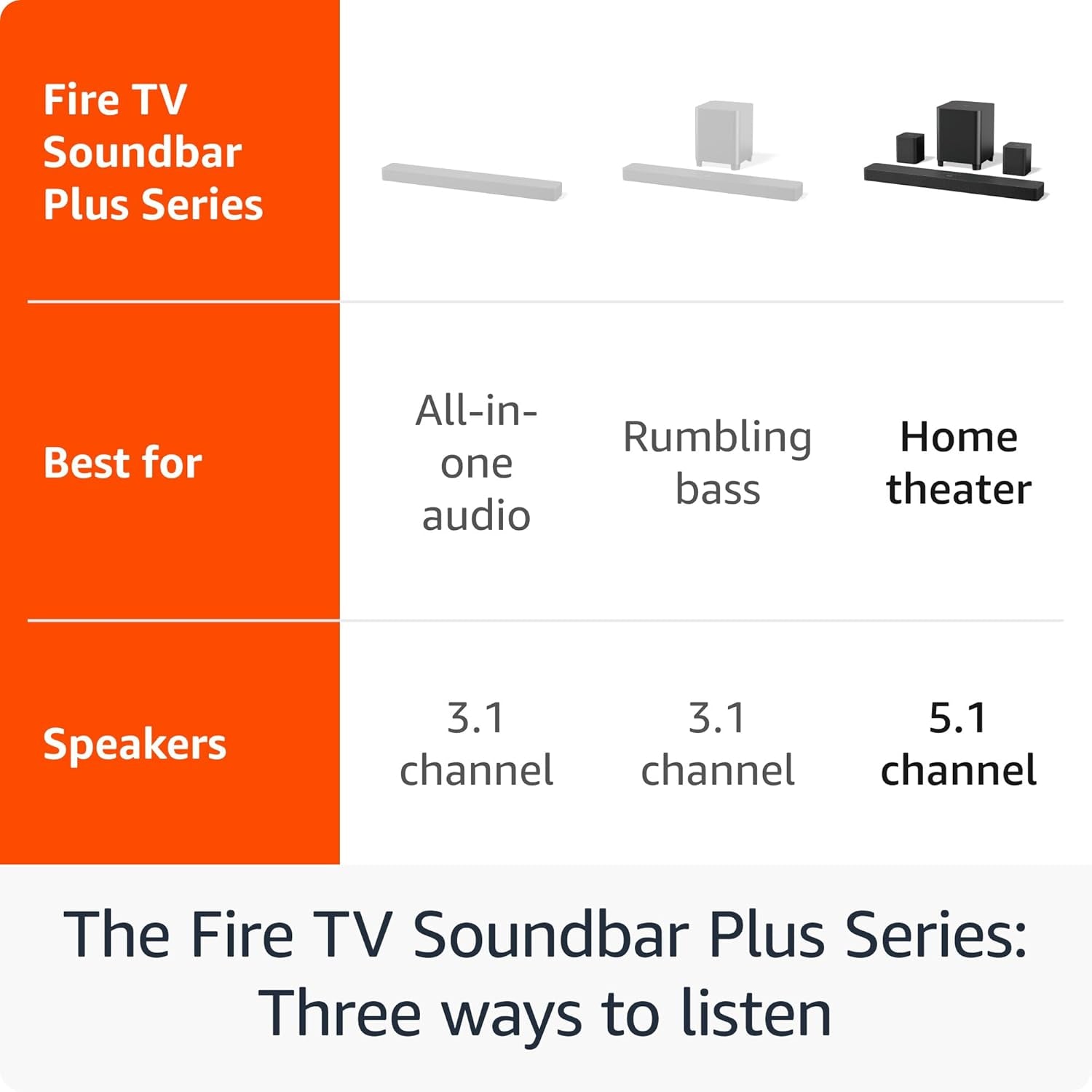 Fire TV Soundbar plus with Subwoofer and Surround Sound Speakers (Newest Model), 5.1 Channel, Dolby Atmos, Clear Dialogue