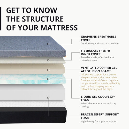 EGOHOME 12 Inch Twin Memory Foam Mattress for Back Pain, Cooling Copper Gel Bed in a Box, Foam Made in USA, Certipur-Us Certified, Therapeutic Medium Firm, Daybed 38X75X12 Black